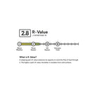 Tensor Trail